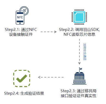 NFC实证