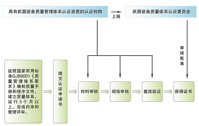 国军标质量管理体系建设2.png