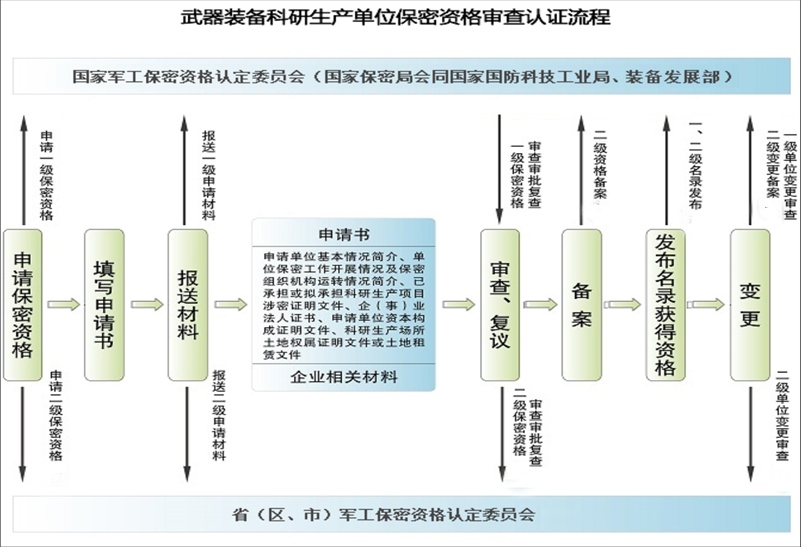 涉密保密资质认定2.jpg